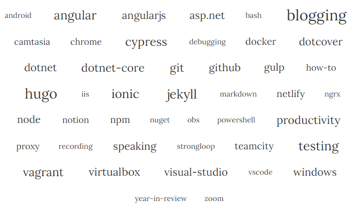 example tag cloud